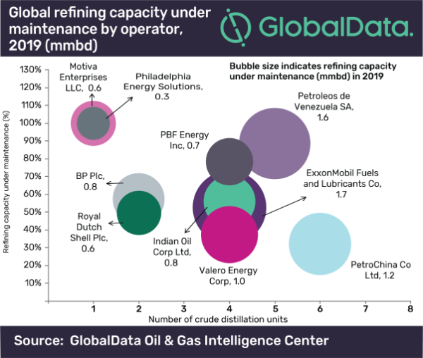 Exxonmobil Maintenance ExxonMobil Fuels incurs highest crude oil refinery maintenance globally ...