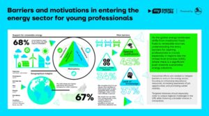 My Energy Future - Industry Research
