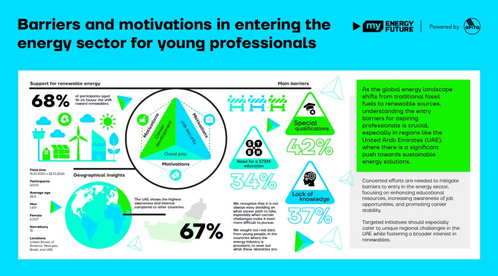 My Energy Future - Industry Research