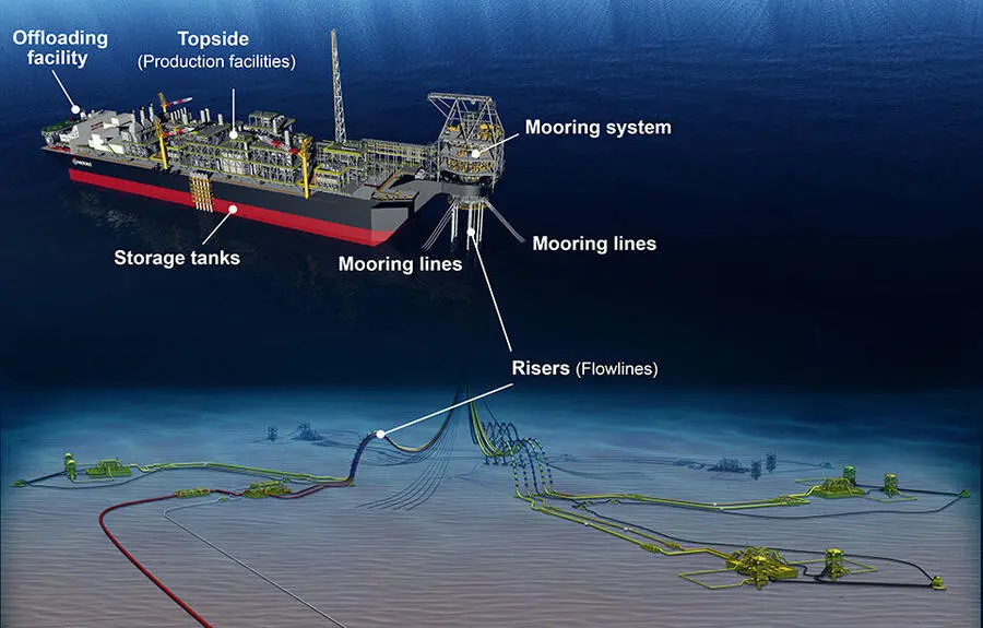 MODEC gets its hands on 20-year FPSO job with Shell for Brazilian oil & gas development