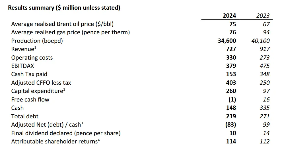 Serica - FY2024 results announcement FINAL