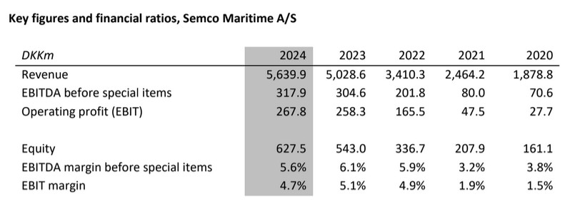 Semco Maritime delivers strong performance in transformative times