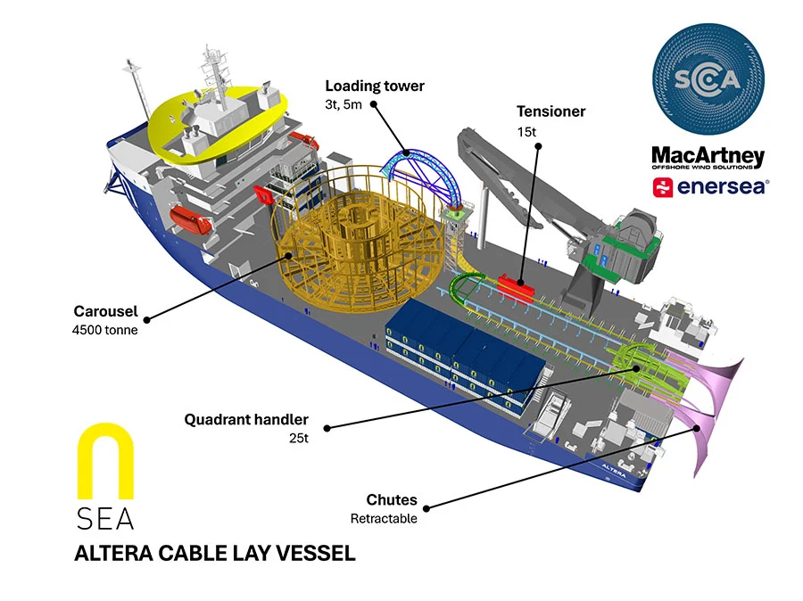 Future-ready – N-Sea’s Altera with full cable lay integration by MacArtney, SCA, and Enersea.