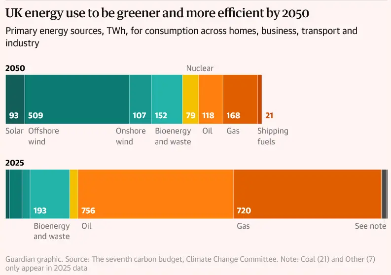 Will the North Sea oil and gas industry be Labour’s next U-turn Energy industry 2