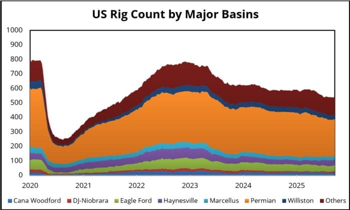 us rig count