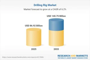 Drilling-Rig-Market