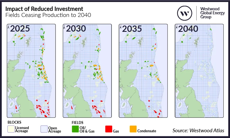 Impact-of-Reduced-Investment