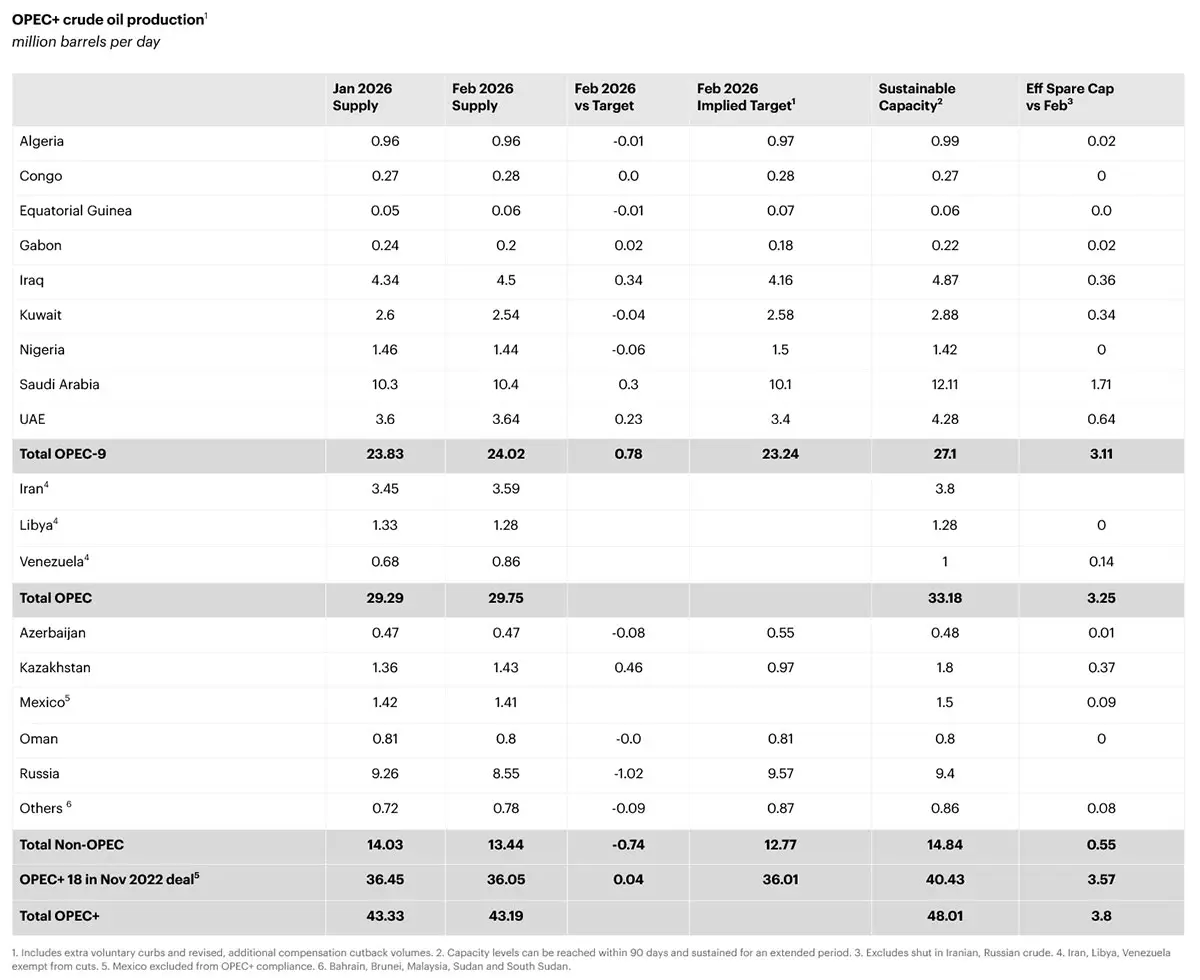 Market-Report--March-2026-Analysis-IEA