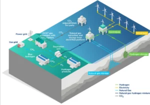 MESH and existing energy infrastructure and projects surrounding it; Source: EnergyPathways
