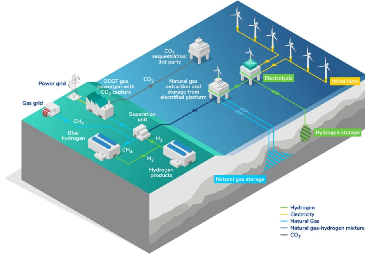 MESH and existing energy infrastructure and projects surrounding it; Source: EnergyPathways