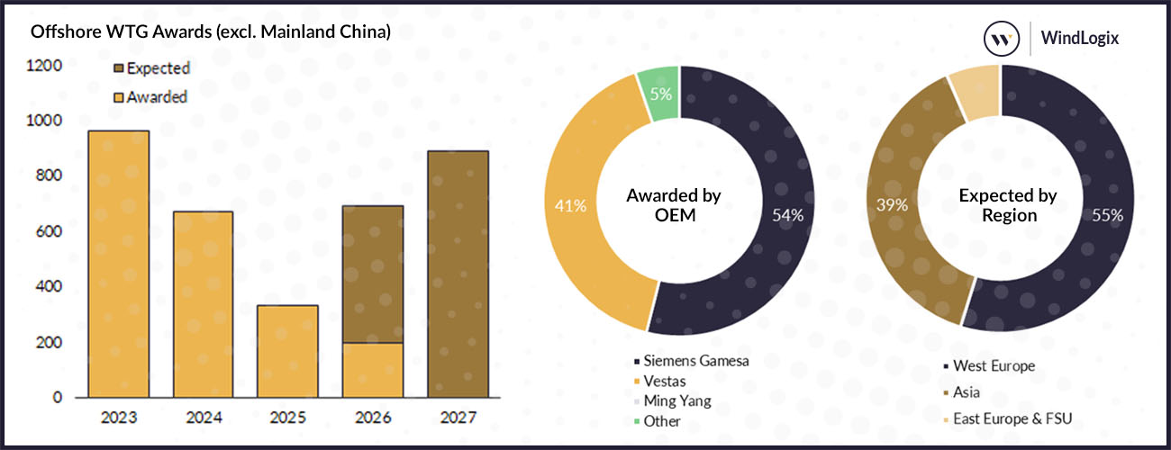 Offshore-WTG-Awards-excl.-Mainland-China-Chart-April-2026