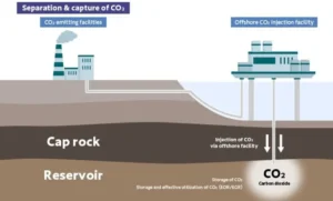 INPEX-led JV begins drilling first CCS appraisal well off Chiba